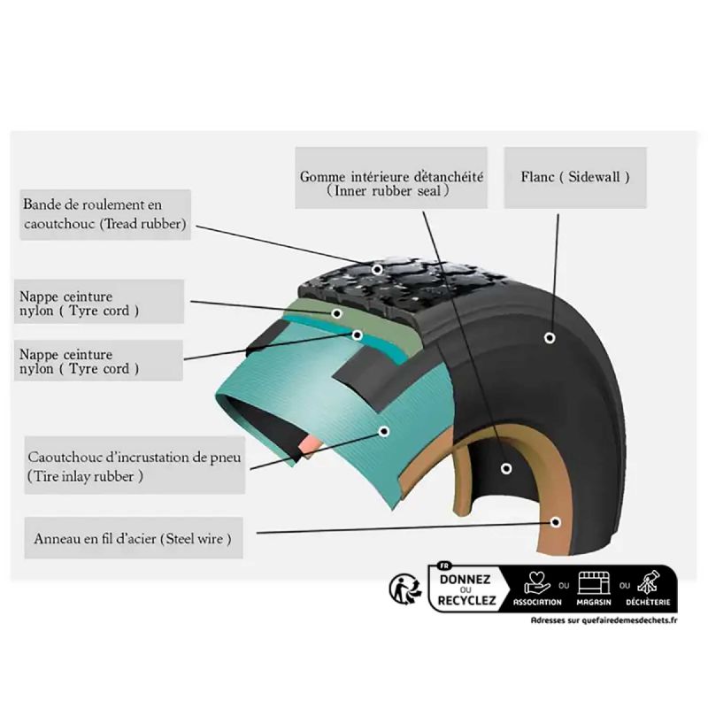 Roue gonflable 6